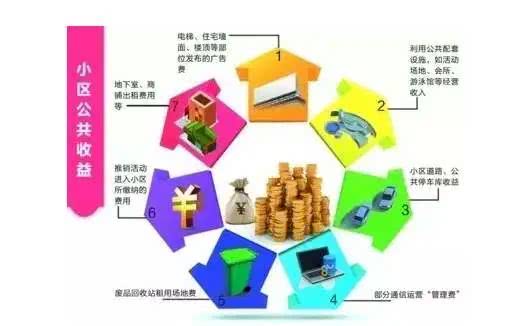 新《重慶市物業(yè)管理條例》解讀 關(guān)于公共收益，這些事兒您得知道
